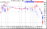 Solar PV/Inverter Performance Photovoltaic Panel Voltage Output