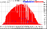 Solar PV/Inverter Performance East Array Power Output & Effective Solar Radiation