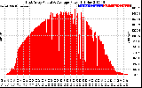 Solar PV/Inverter Performance East Array Actual & Average Power Output