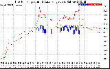 Solar PV/Inverter Performance Inverter Operating Temperature