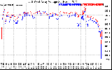 Solar PV/Inverter Performance Photovoltaic Panel Voltage Output