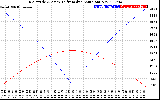 Solar PV/Inverter Performance Sun Altitude Angle & Azimuth Angle