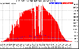 Solar PV/Inverter Performance Grid Power & Solar Radiation