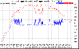 Solar PV/Inverter Performance Inverter Operating Temperature