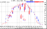 Solar PV/Inverter Performance Photovoltaic Panel Current Output