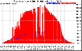 Solar PV/Inverter Performance West Array Power Output & Solar Radiation