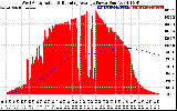 Solar PV/Inverter Performance West Array Actual & Running Average Power Output