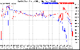 Solar PV/Inverter Performance Photovoltaic Panel Voltage Output