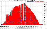 Solar PV/Inverter Performance East Array Power Output & Solar Radiation