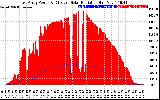 Solar PV/Inverter Performance East Array Power Output & Effective Solar Radiation