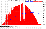 Solar PV/Inverter Performance East Array Actual & Running Average Power Output