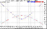 Solar PV/Inverter Performance Sun Altitude Angle & Sun Incidence Angle on PV Panels