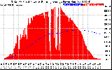 Solar PV/Inverter Performance Total PV Panel & Running Average Power Output