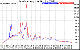 Solar PV/Inverter Performance Photovoltaic Panel Power Output