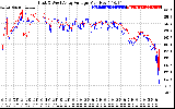 Solar PV/Inverter Performance Photovoltaic Panel Voltage Output