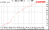 Solar PV/Inverter Performance Daily Energy Production