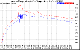 Solar PV/Inverter Performance Inverter Operating Temperature