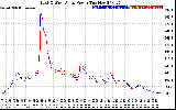 Solar PV/Inverter Performance Photovoltaic Panel Power Output