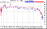 Solar PV/Inverter Performance Photovoltaic Panel Voltage Output