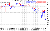 Solar PV/Inverter Performance Photovoltaic Panel Voltage Output