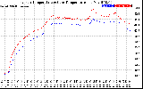 Solar PV/Inverter Performance Inverter Operating Temperature