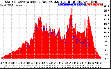 Solar PV/Inverter Performance Solar Radiation & Effective Solar Radiation per Minute