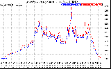 Solar PV/Inverter Performance Photovoltaic Panel Current Output