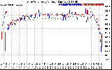 Solar PV/Inverter Performance Photovoltaic Panel Voltage Output