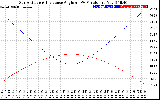 Solar PV/Inverter Performance Sun Altitude Angle & Sun Incidence Angle on PV Panels