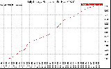 Solar PV/Inverter Performance Daily Energy Production