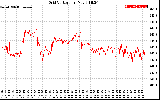 Solar PV/Inverter Performance Grid Voltage