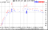 Solar PV/Inverter Performance Inverter Operating Temperature