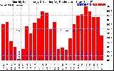 Solar PV/Inverter Performance Monthly Solar Energy Production Running Average