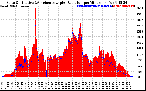 Solar PV/Inverter Performance Solar Radiation & Effective Solar Radiation per Minute