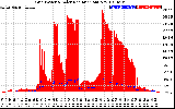 Solar PV/Inverter Performance Grid Power & Solar Radiation