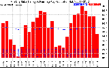 Solar PV/Inverter Performance Monthly Solar Energy Production Running Average