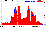 Solar PV/Inverter Performance Solar Radiation & Effective Solar Radiation per Minute