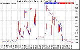 Solar PV/Inverter Performance Photovoltaic Panel Current Output