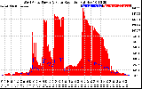 Solar PV/Inverter Performance West Array Power Output & Solar Radiation