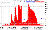 Solar PV/Inverter Performance West Array Actual & Running Average Power Output