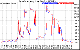 Solar PV/Inverter Performance Photovoltaic Panel Power Output