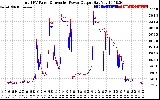 Solar PV/Inverter Performance PV Panel Power Output & Inverter Power Output