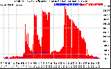 Solar PV/Inverter Performance Total PV Panel Power Output & Effective Solar Radiation