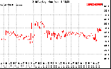 Solar PV/Inverter Performance Grid Voltage