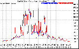 Solar PV/Inverter Performance Photovoltaic Panel Power Output
