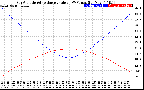 Solar PV/Inverter Performance Sun Altitude Angle & Sun Incidence Angle on PV Panels