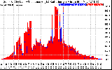 Solar PV/Inverter Performance Solar Radiation & Effective Solar Radiation per Minute