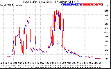 Solar PV/Inverter Performance Photovoltaic Panel Current Output