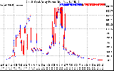 Solar PV/Inverter Performance Photovoltaic Panel Power Output