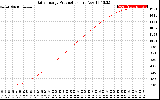 Solar PV/Inverter Performance Daily Energy Production